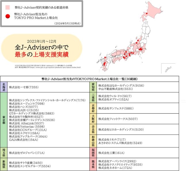 タグが入ります