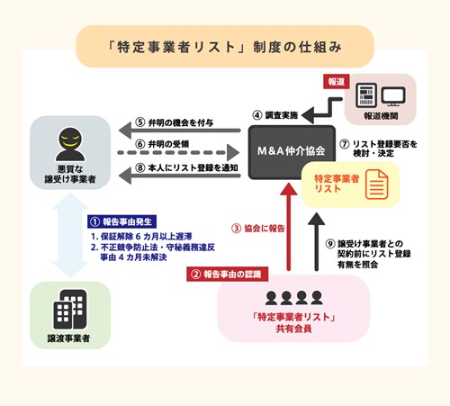 タグが入ります