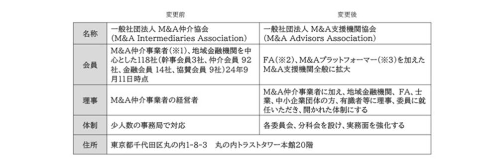 タグが入ります