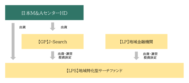 タグが入ります