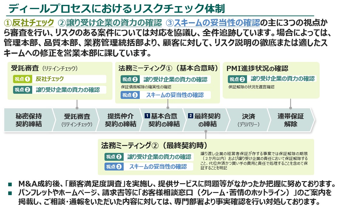 タグが入ります