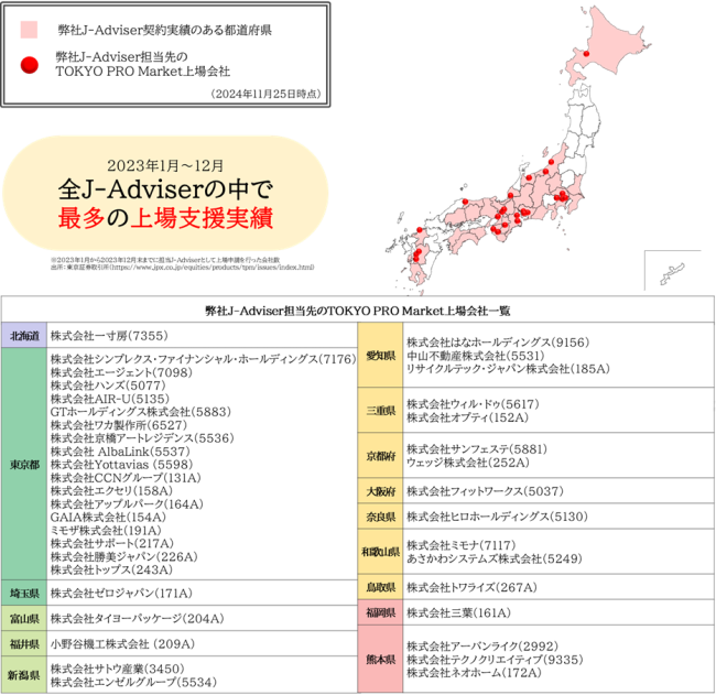 タグが入ります