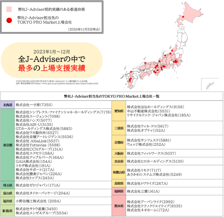 タグが入ります