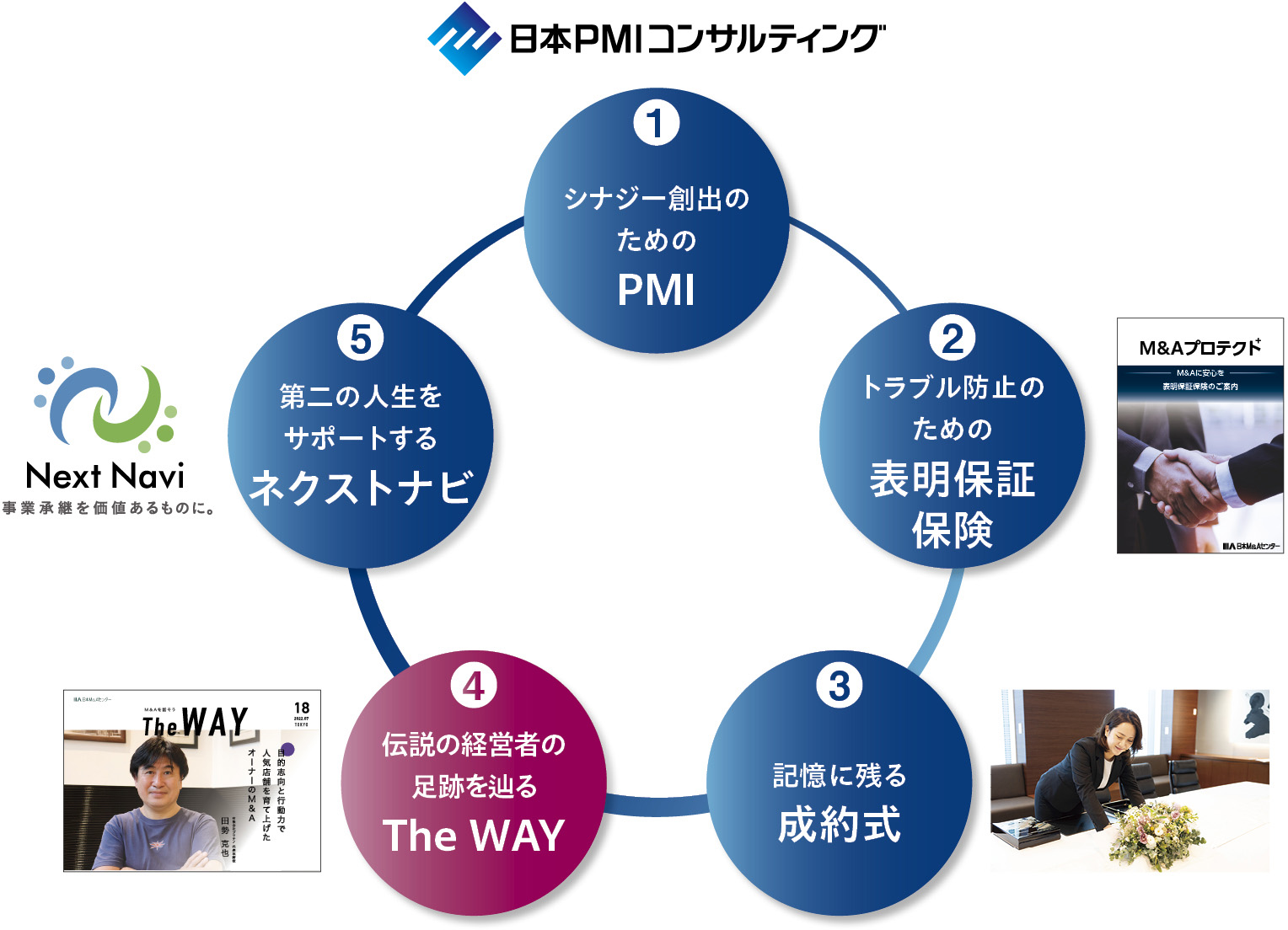 タグが入ります