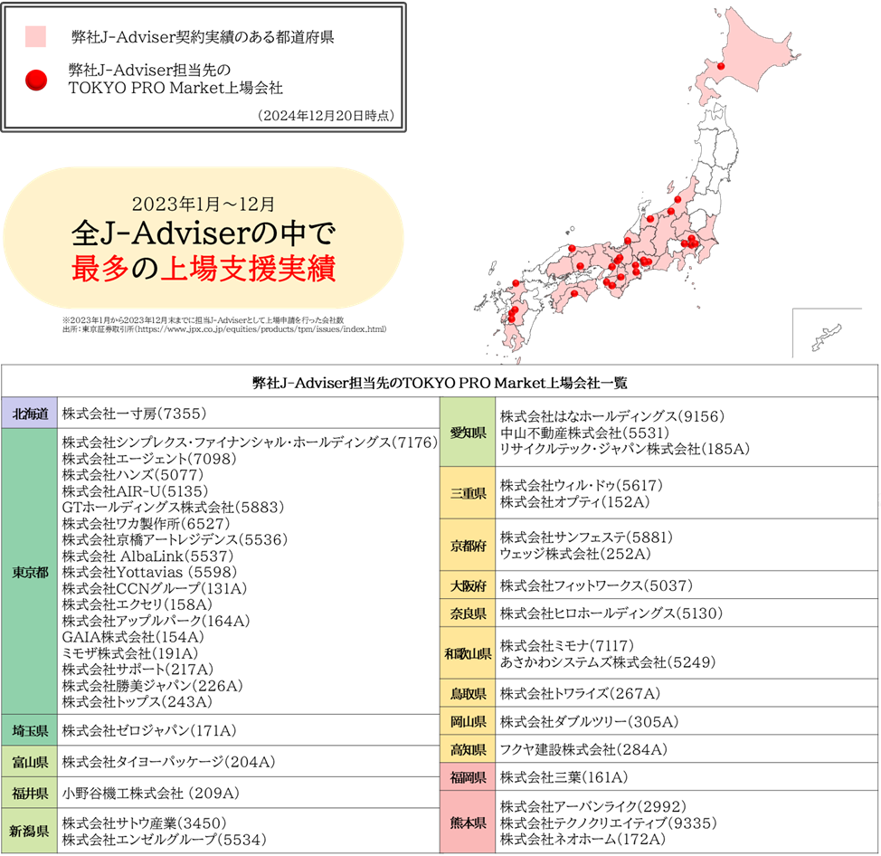 タグが入ります