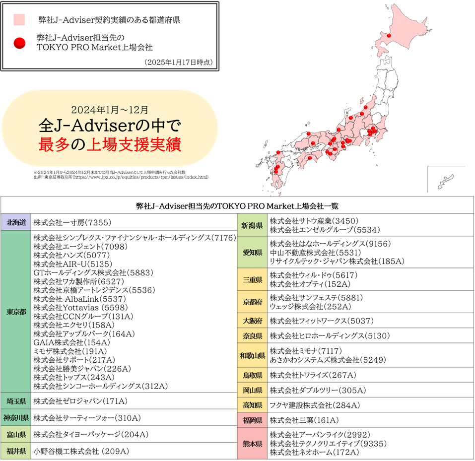 タグが入ります