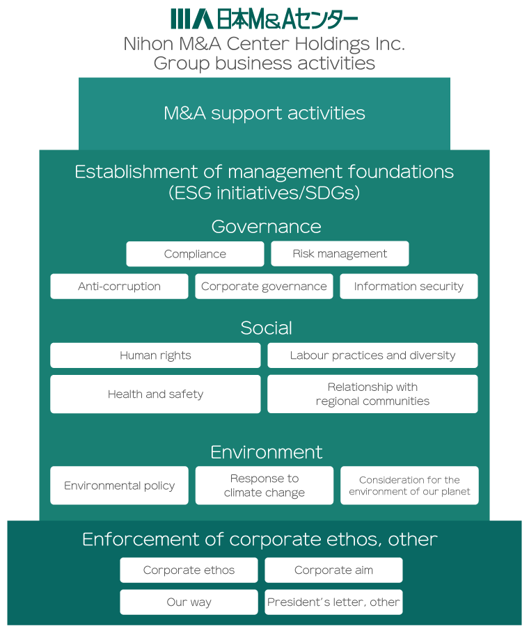 The Nihon M&A Center Group business activities