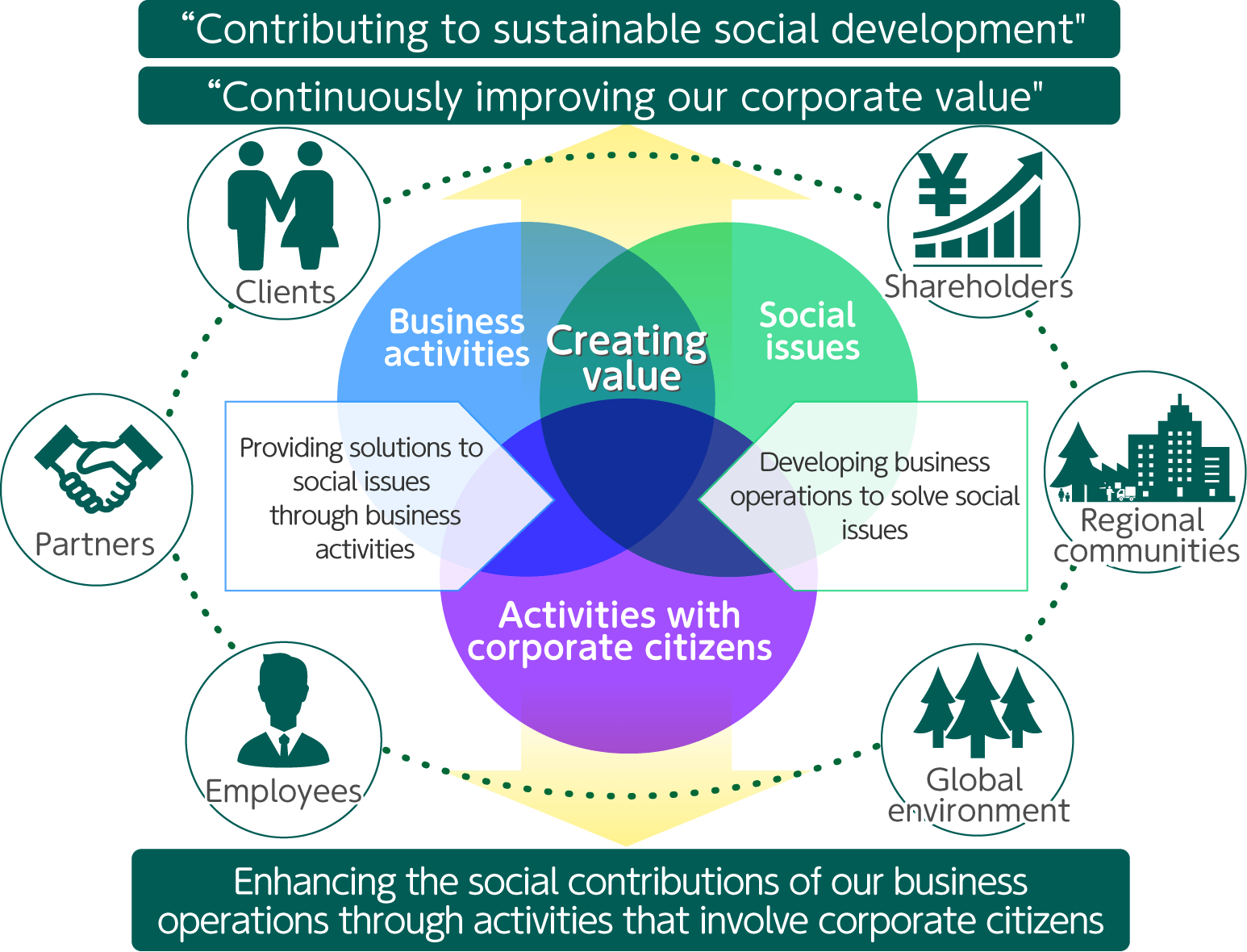 Commitment | SUSTAINABILITY | Nihon M&A Center Inc.