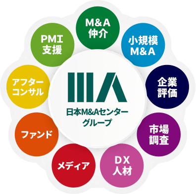 日本M&Aセンターグループの事業領域