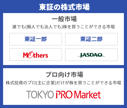 Tokyo Pro Market 東京プロマーケット とは 日本m Aセンター Tokyo Pro Market上場支援サービス J Adviser