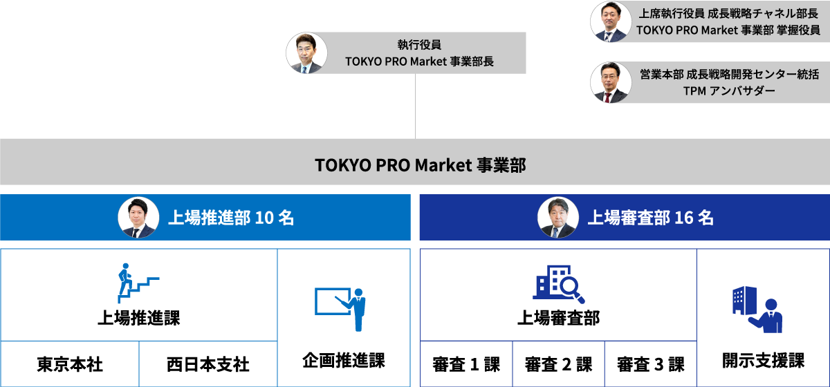 充実した支援体制で貴社の上場・事業成長をサポート
