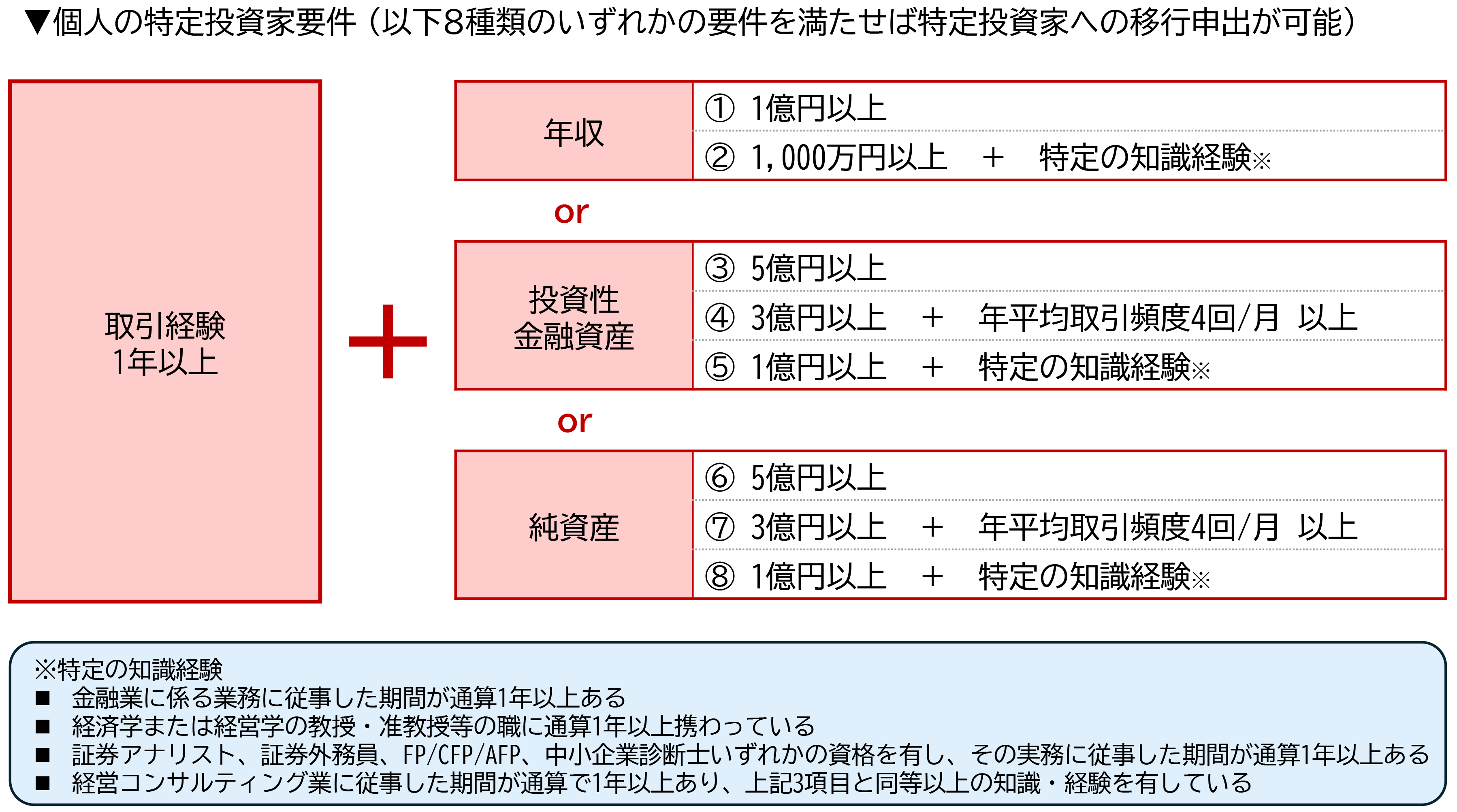 TOKYO PRO Market 用語解説